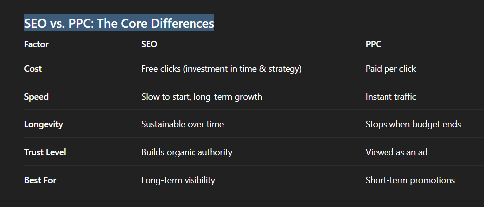 SEO vs. PPC The Core Differences